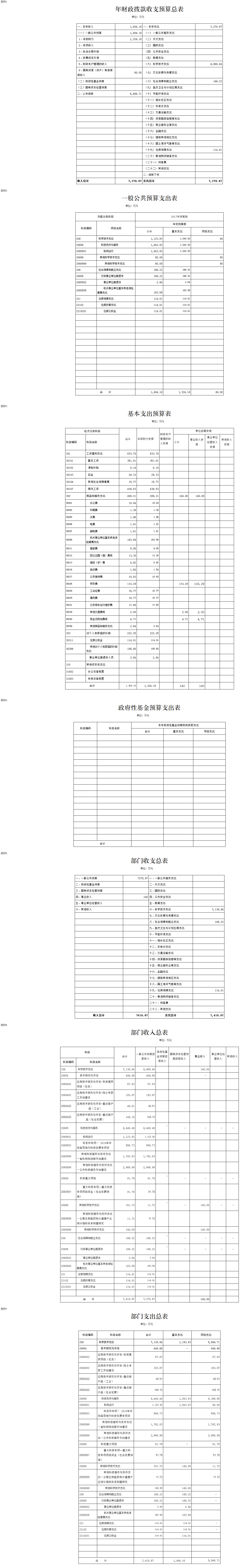 1XBET官方网站2017年经费预算 - 1XBET官方网站.png
